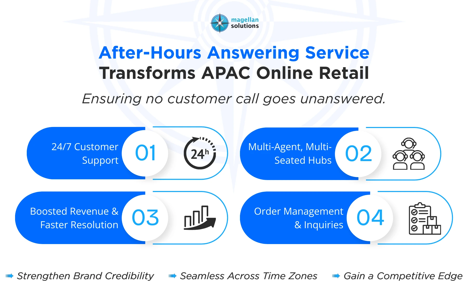 after-hours answering service