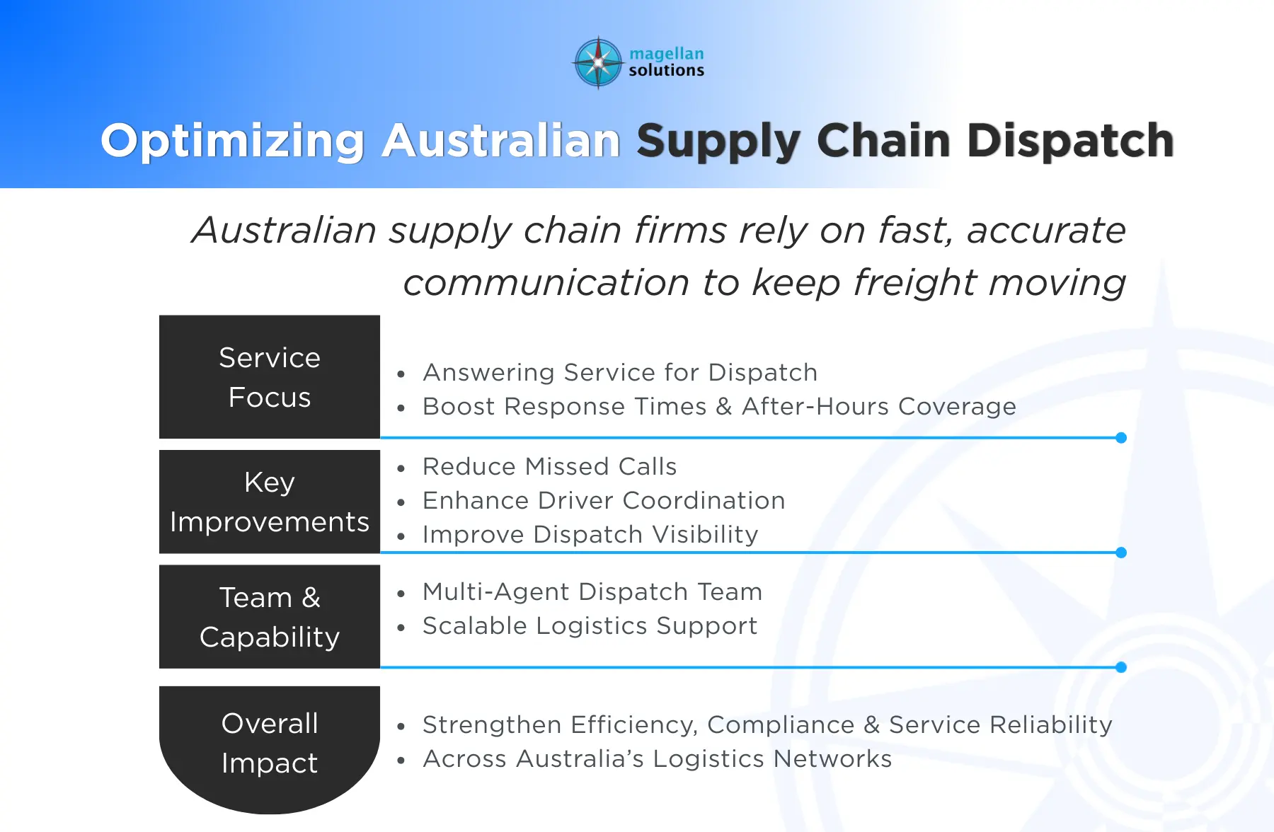 answering service for dispatch