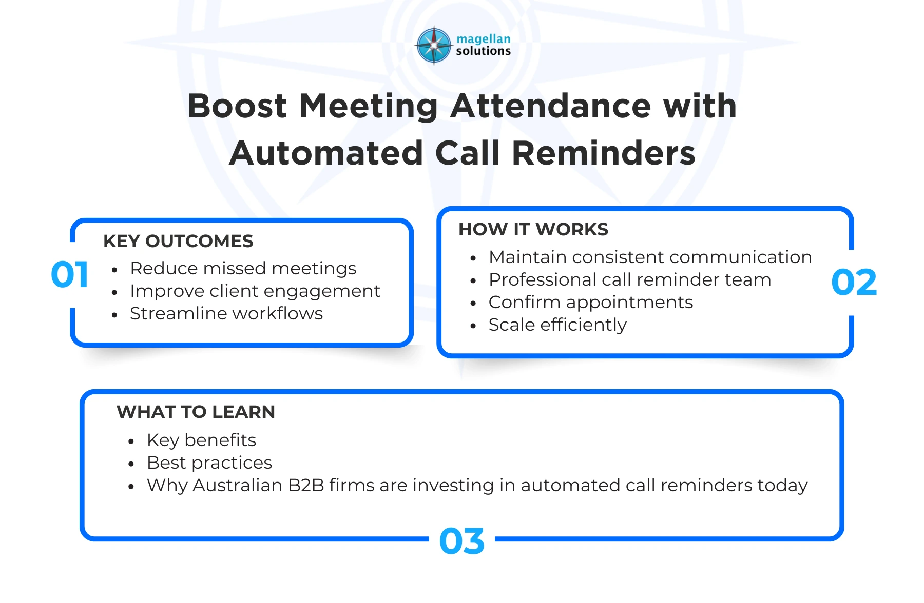 automated call reminder service