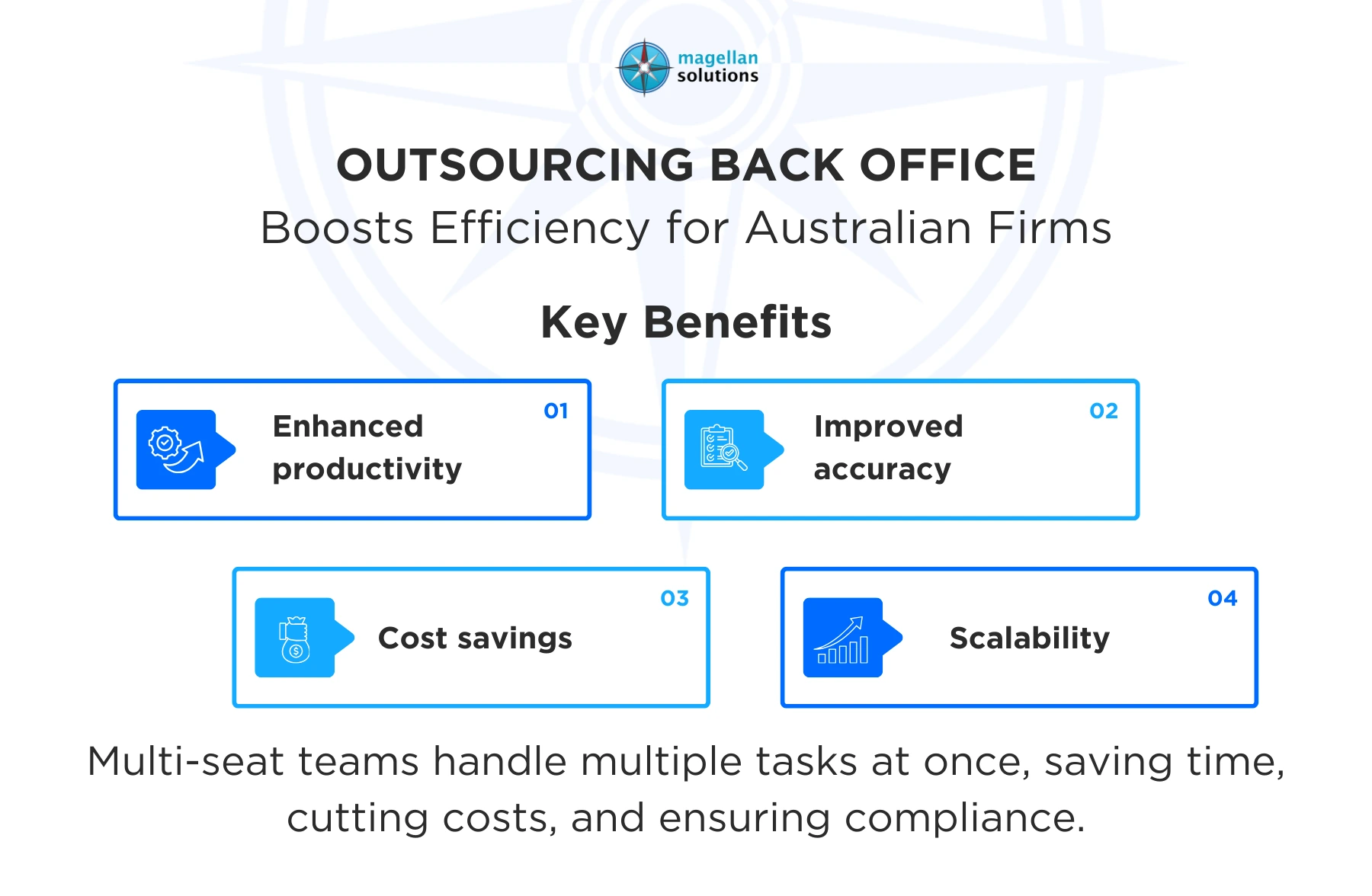 back office service providers