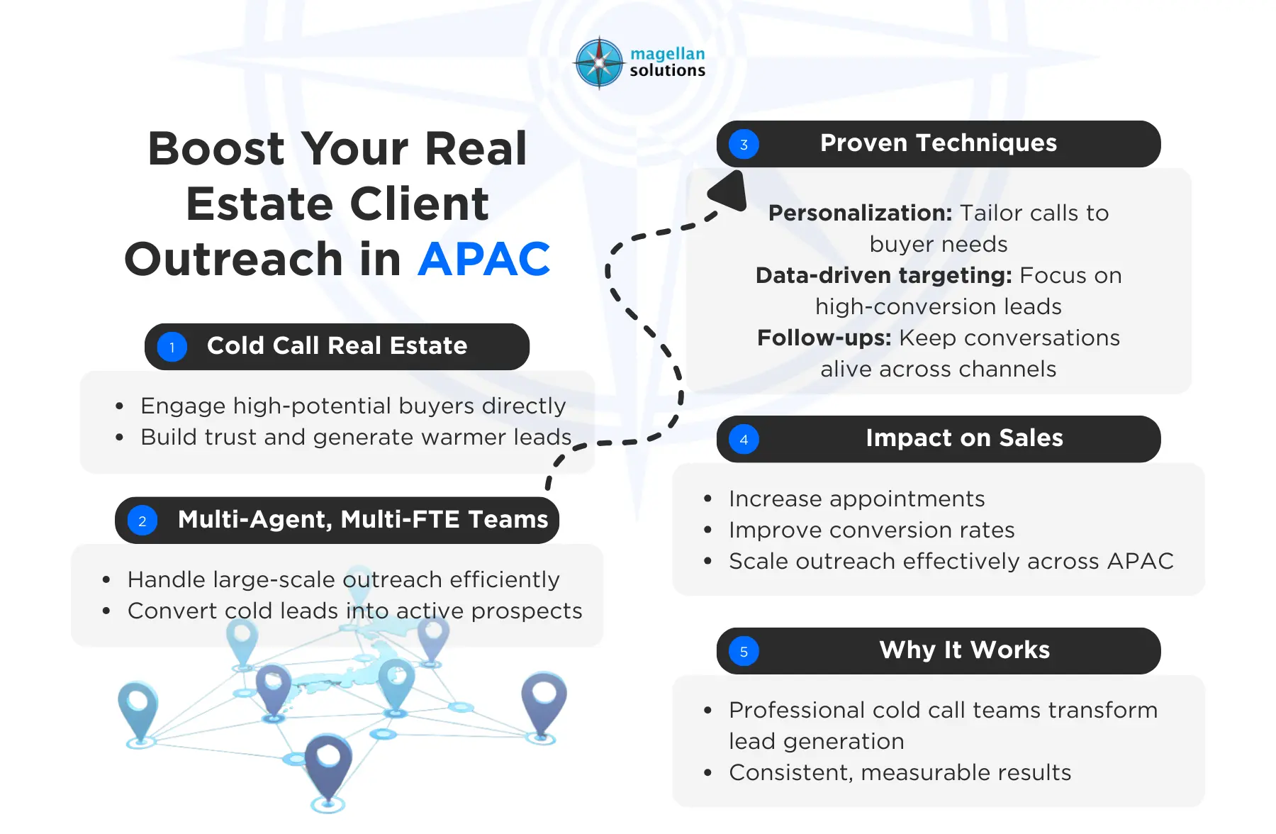 cold call real estate