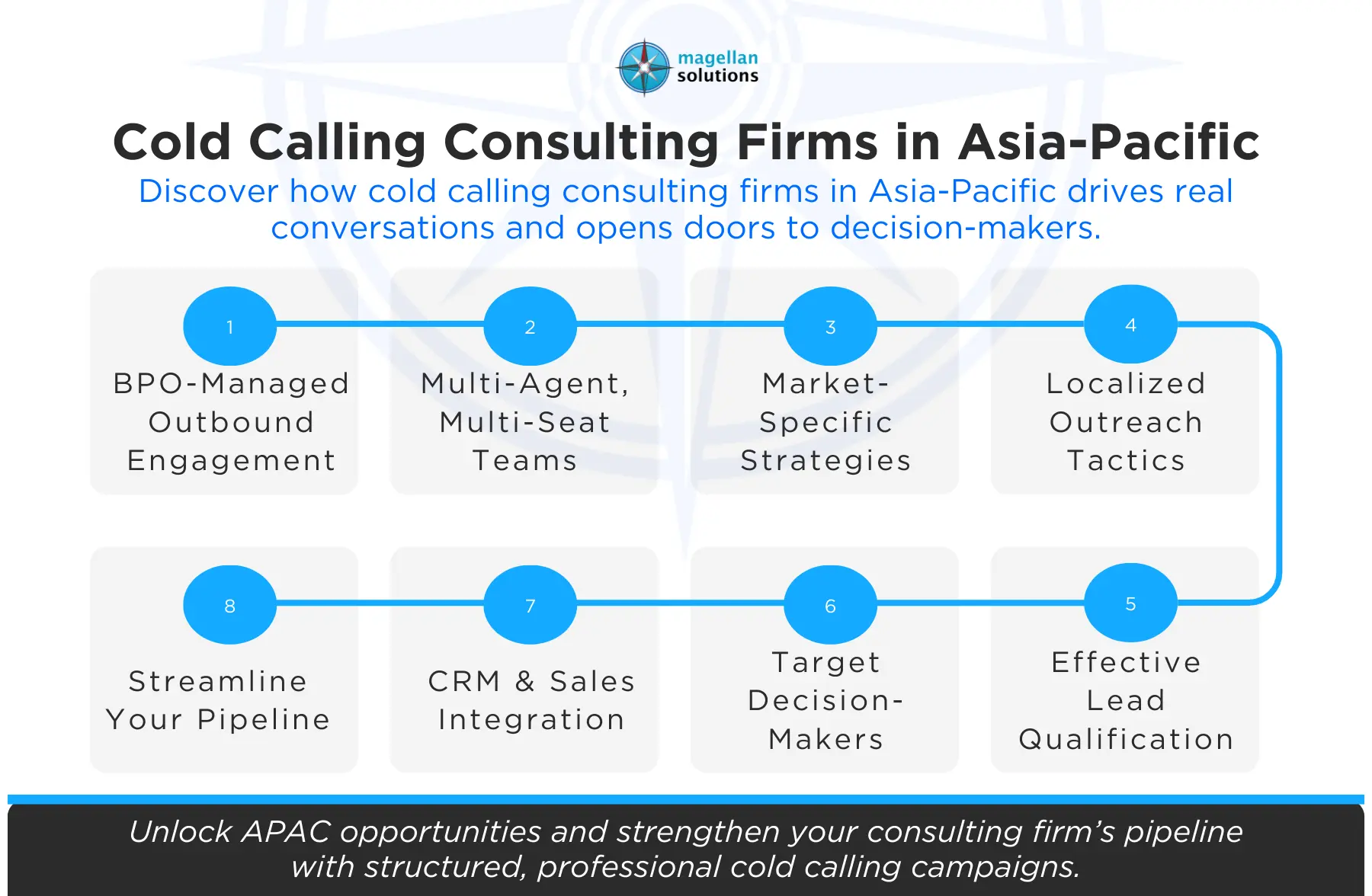 cold calling consulting firms​