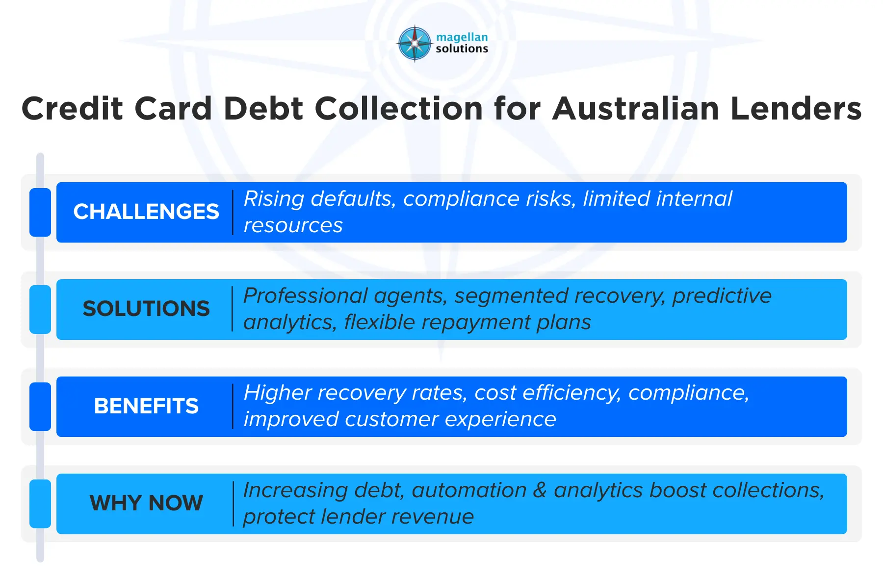 credit card debt collection agency