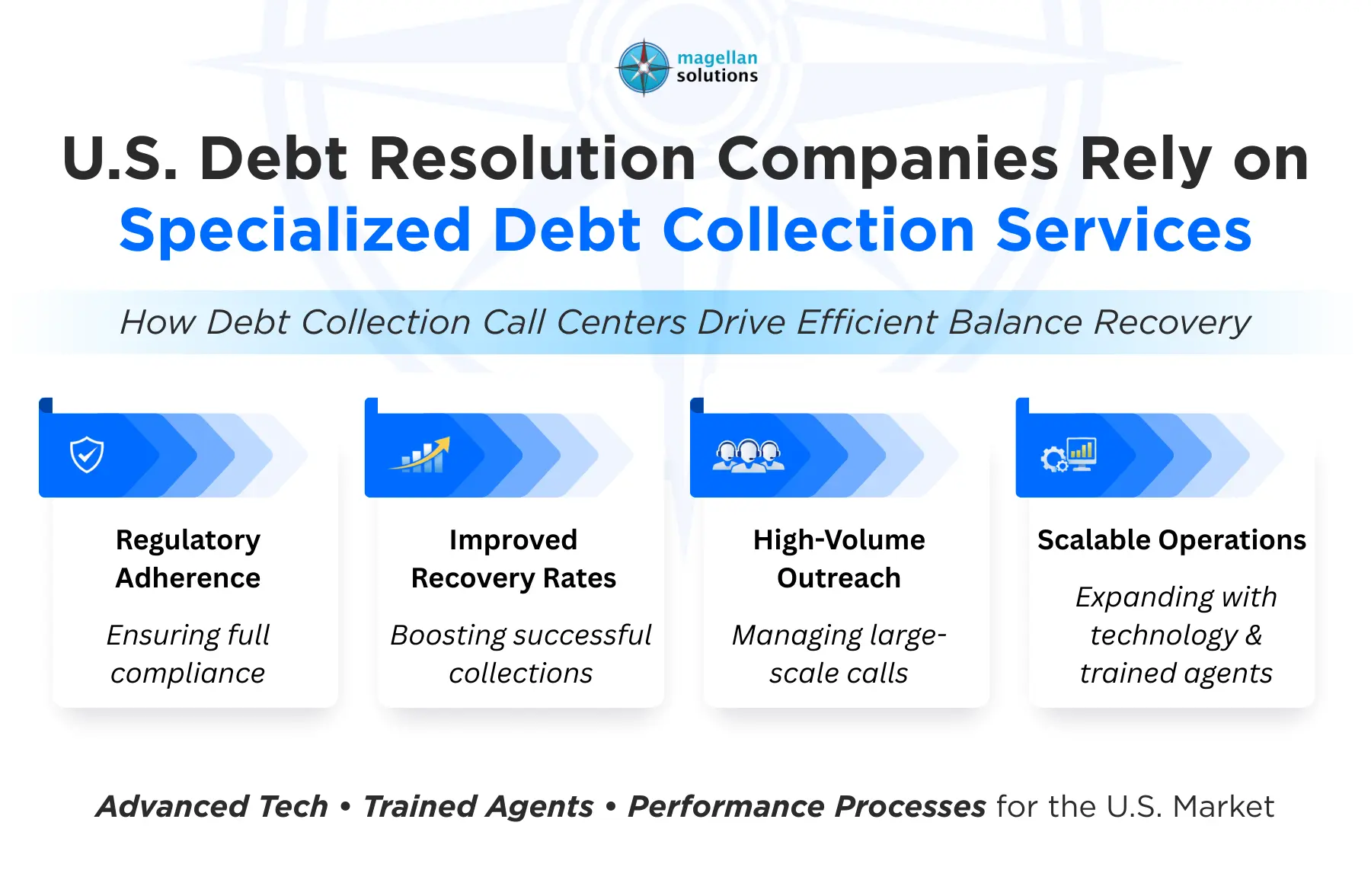 debt collection call center​