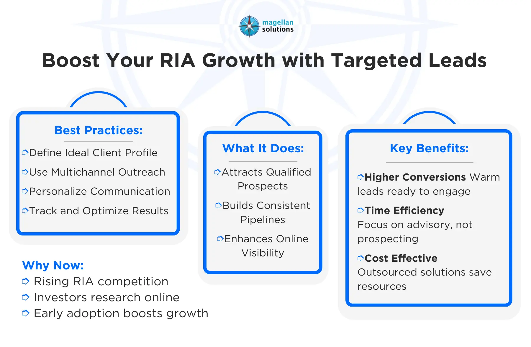 financial advisor lead generation service