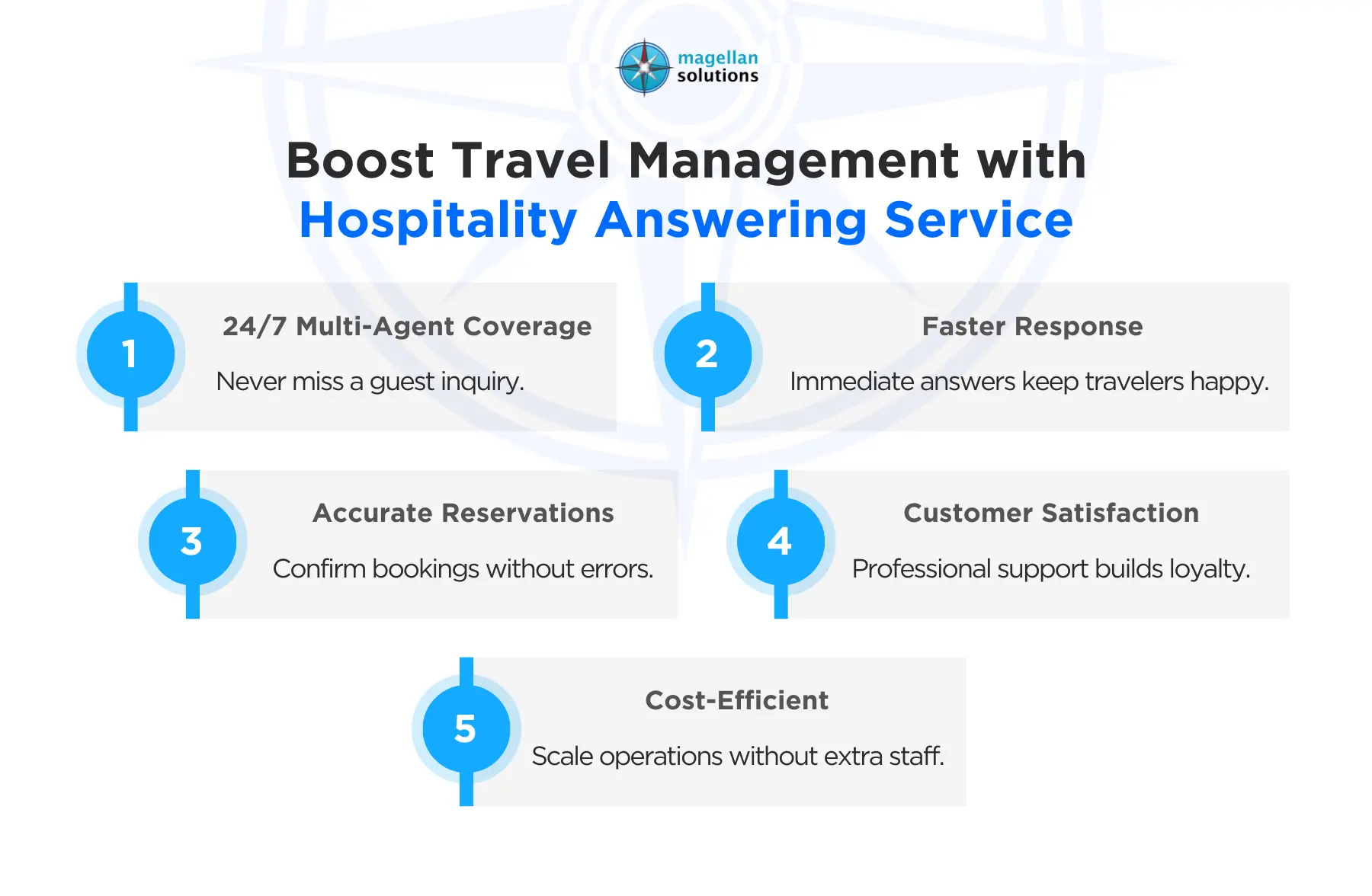 hospitality answering service​