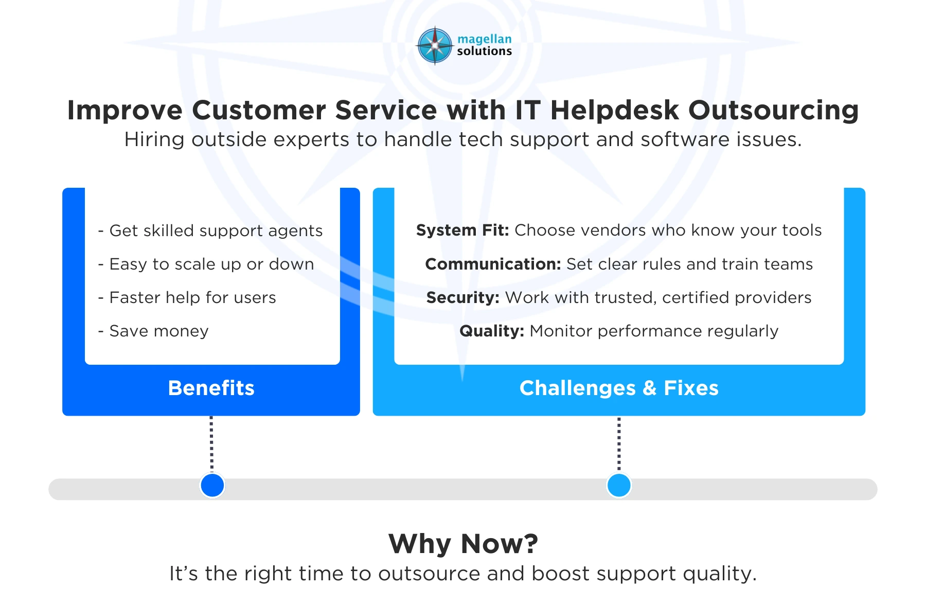 it help desk outsource