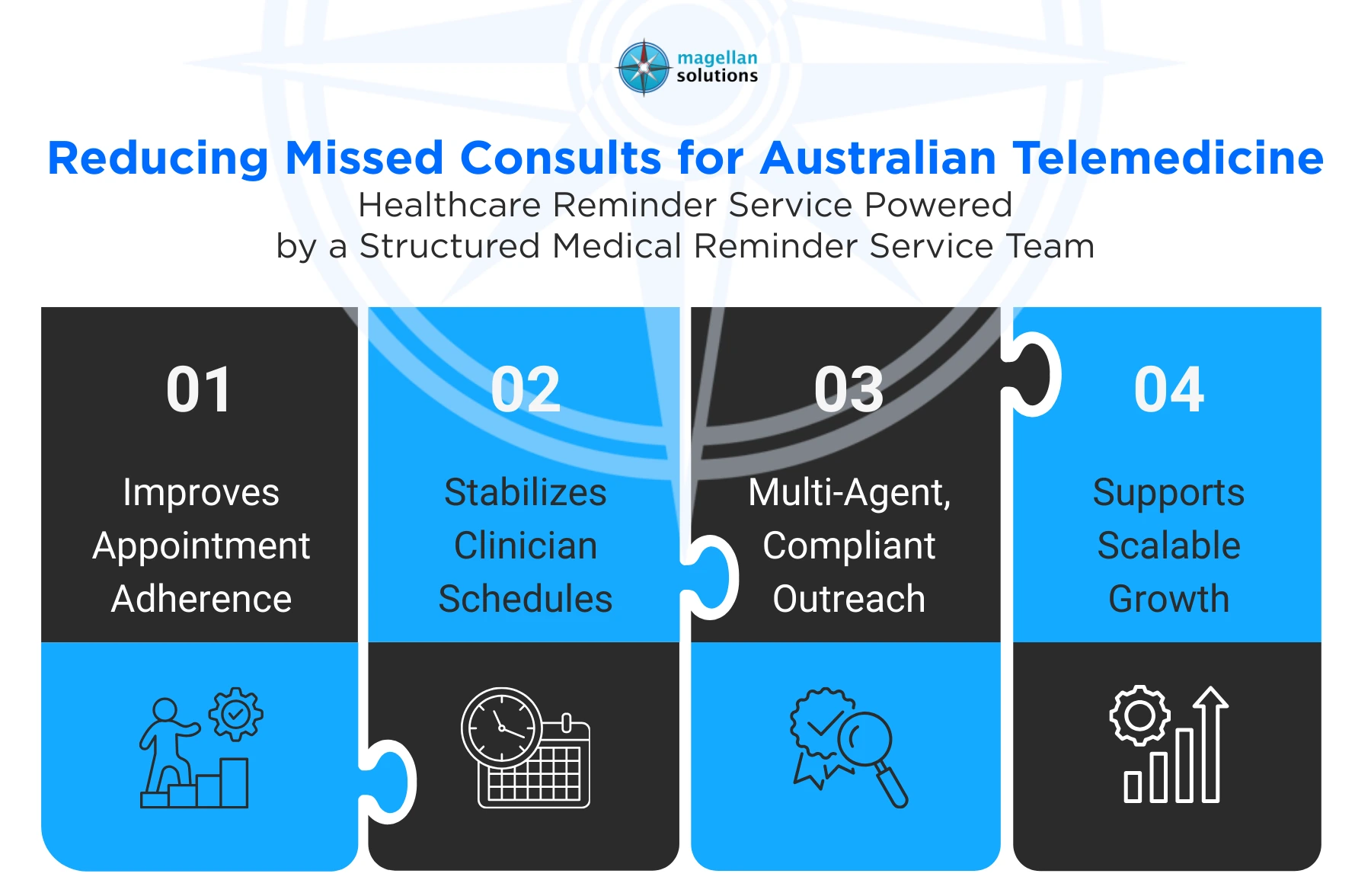 medical reminder service team​