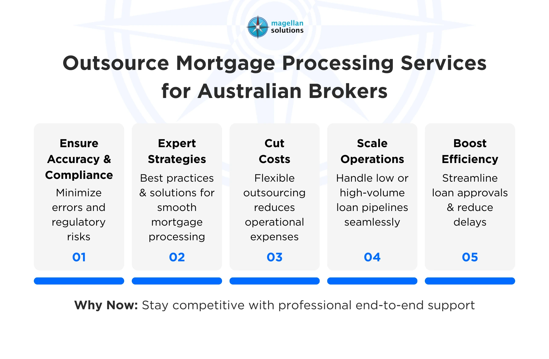 outsource mortgage processing services