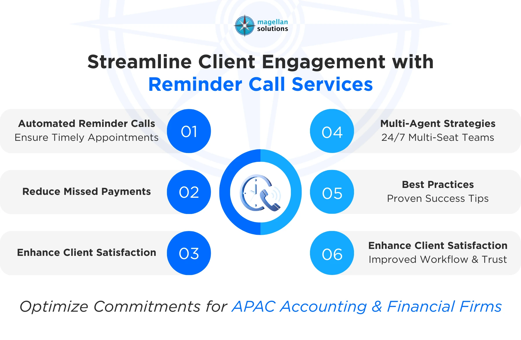 reminder call service