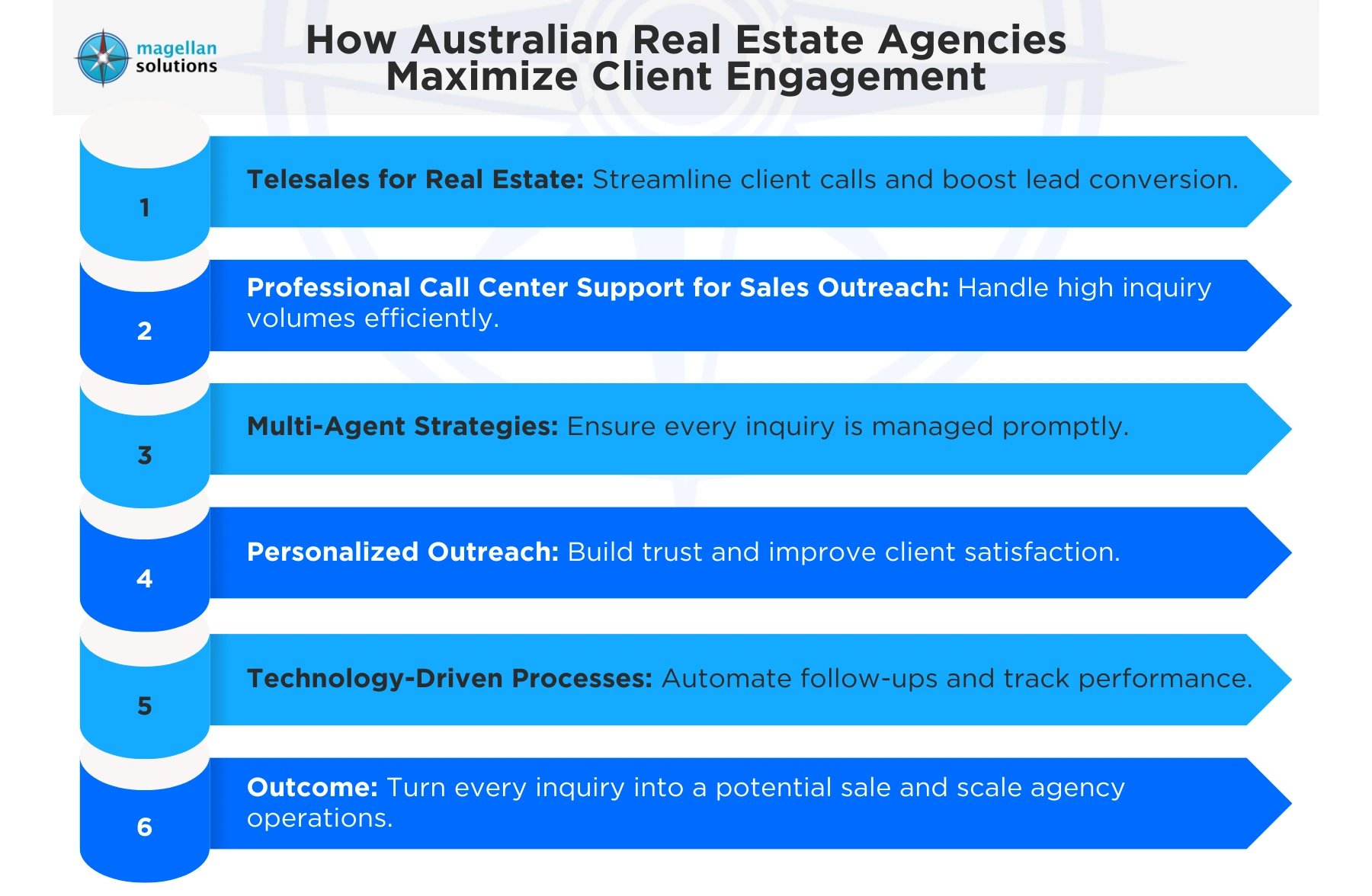 telesales for real estate