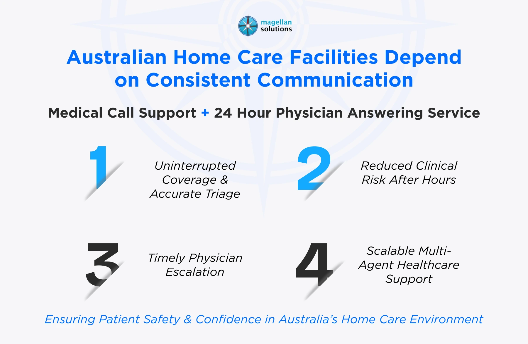 24 hour physician answering service
