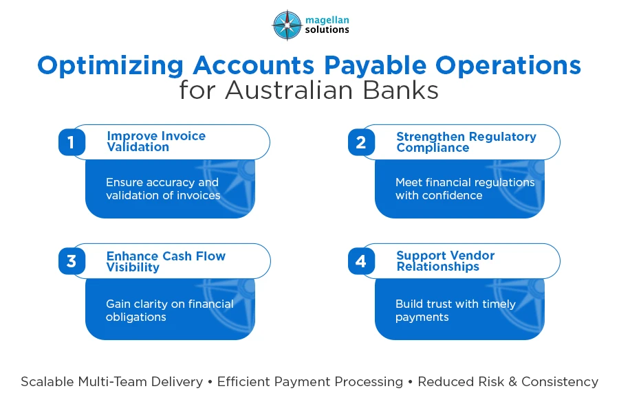 accounts payable operations​