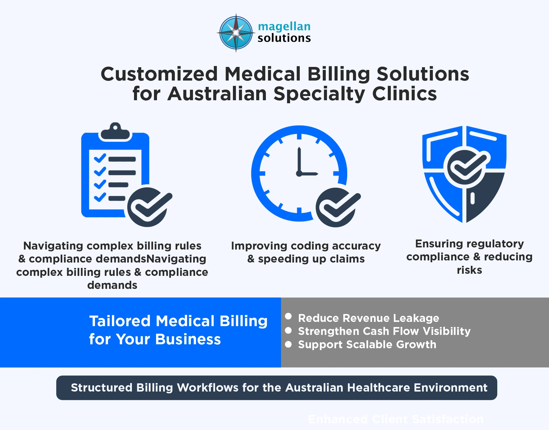 customized medical billing solutions​