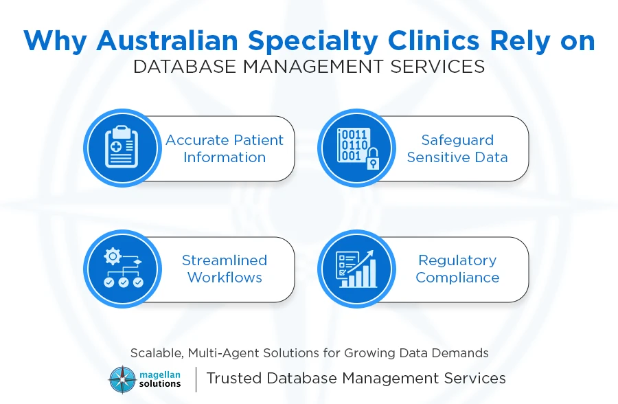 database management services