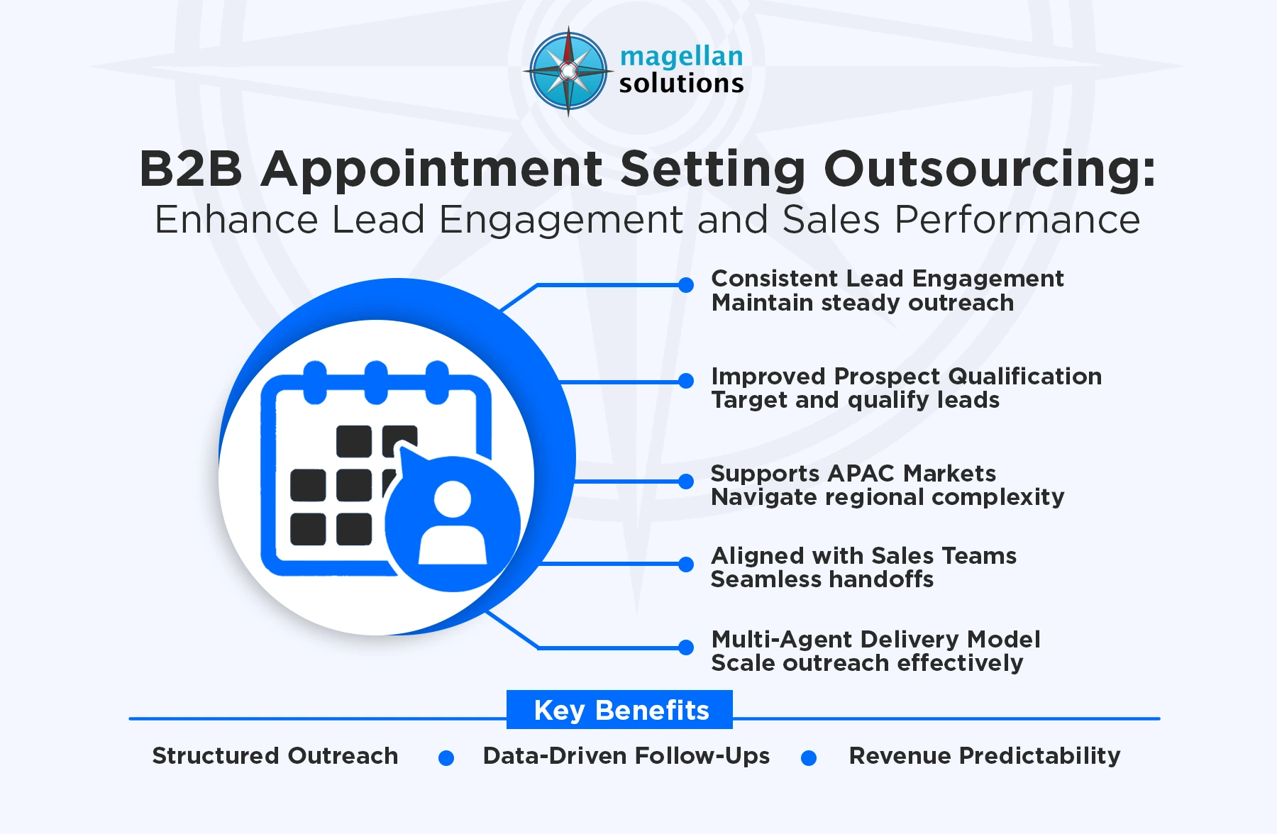 b2b appointment setting outsourcing​