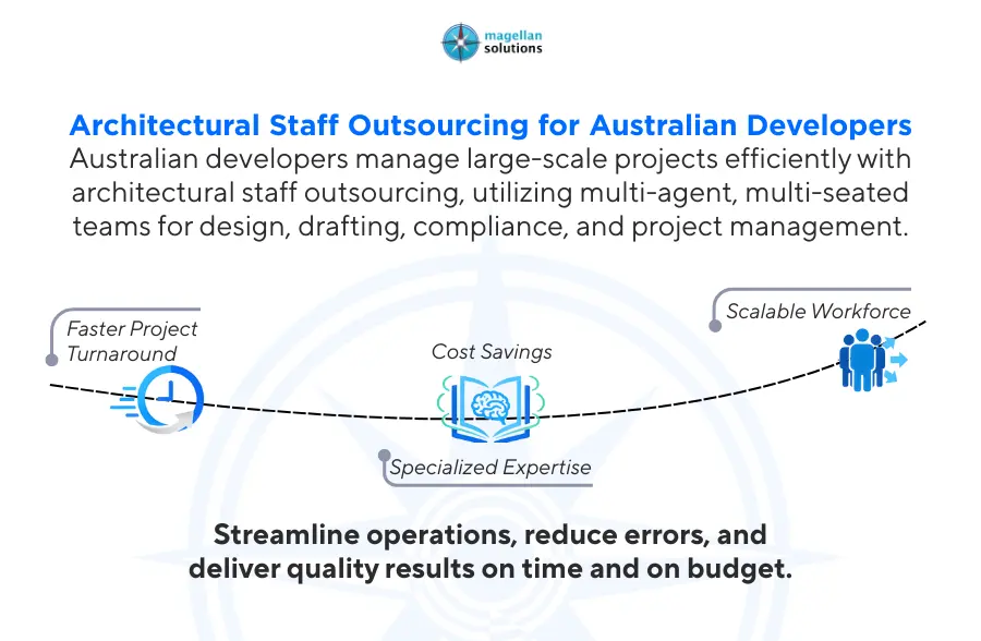 architectural staff outsourcing​