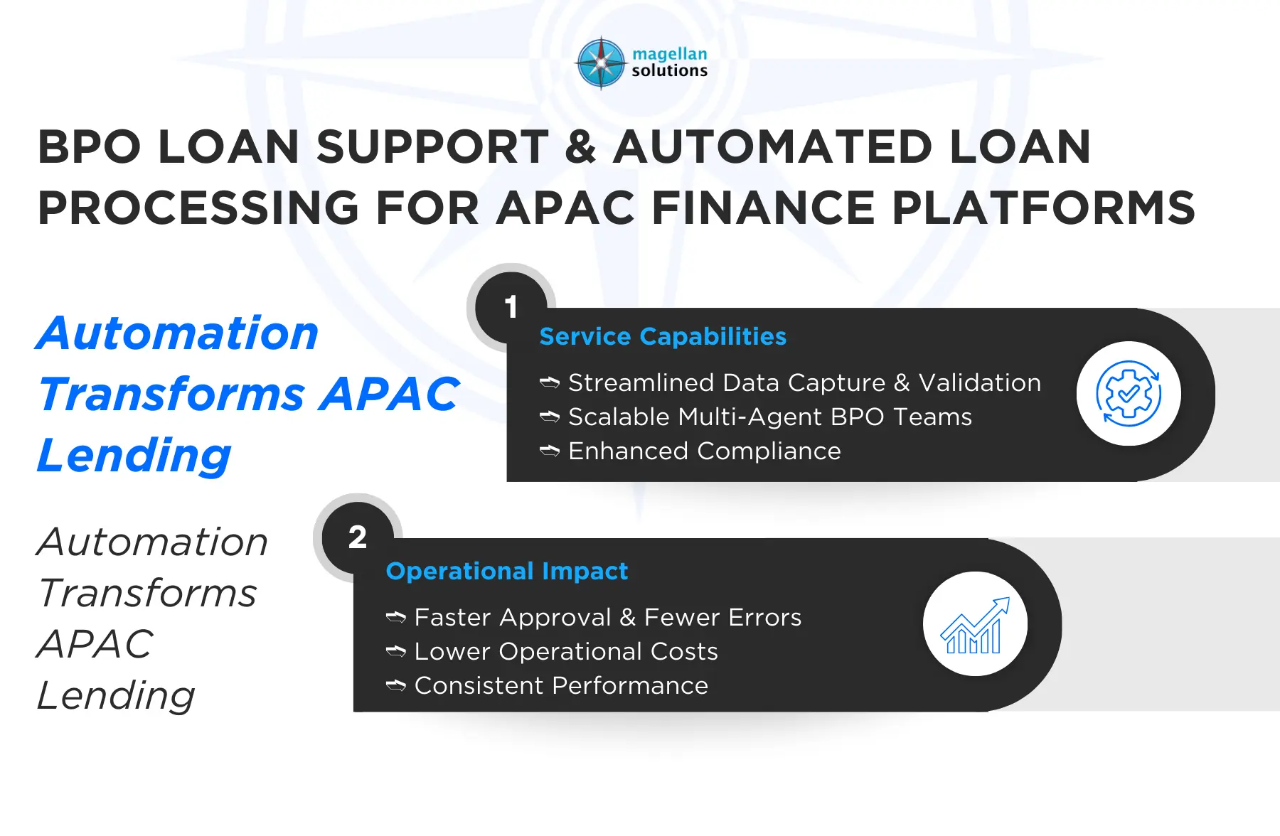 automated loan processing