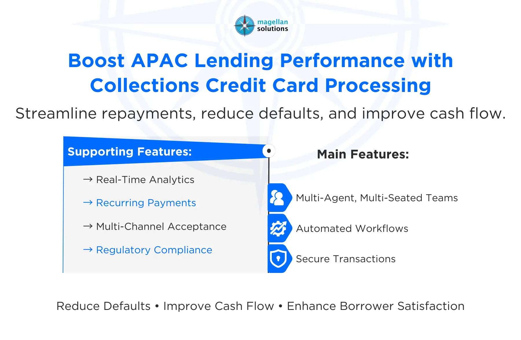 collections credit card processing