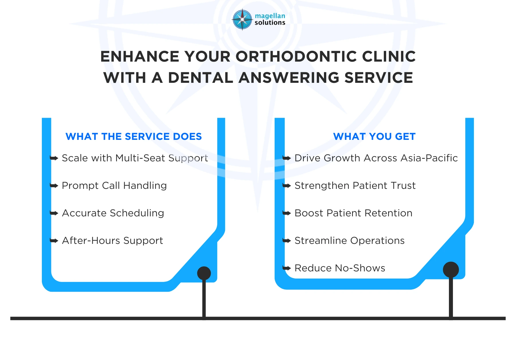 dental answering service