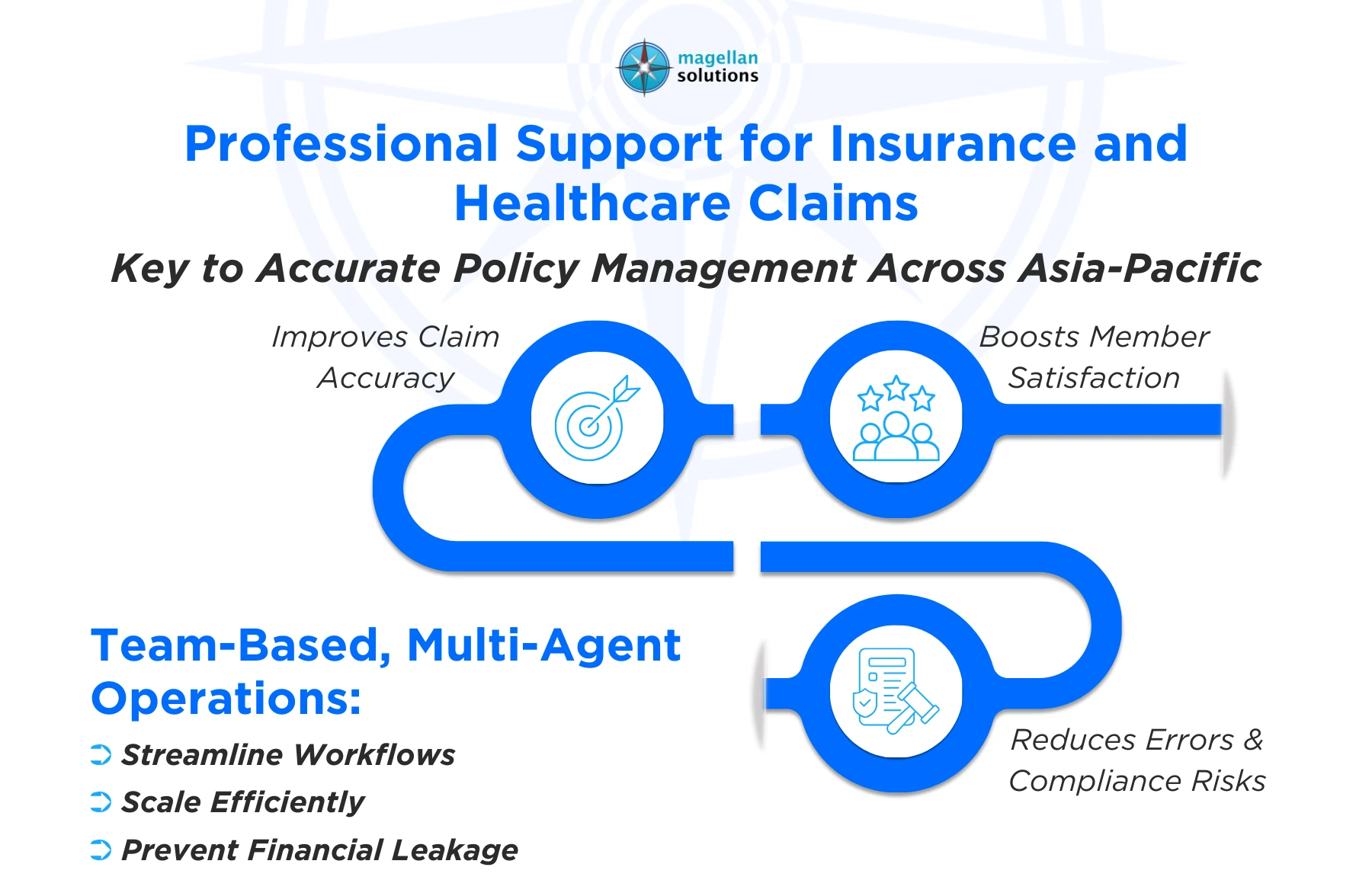 healthcare claims processing