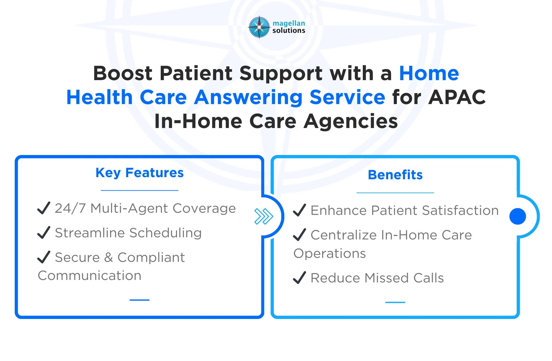 home health care answering service