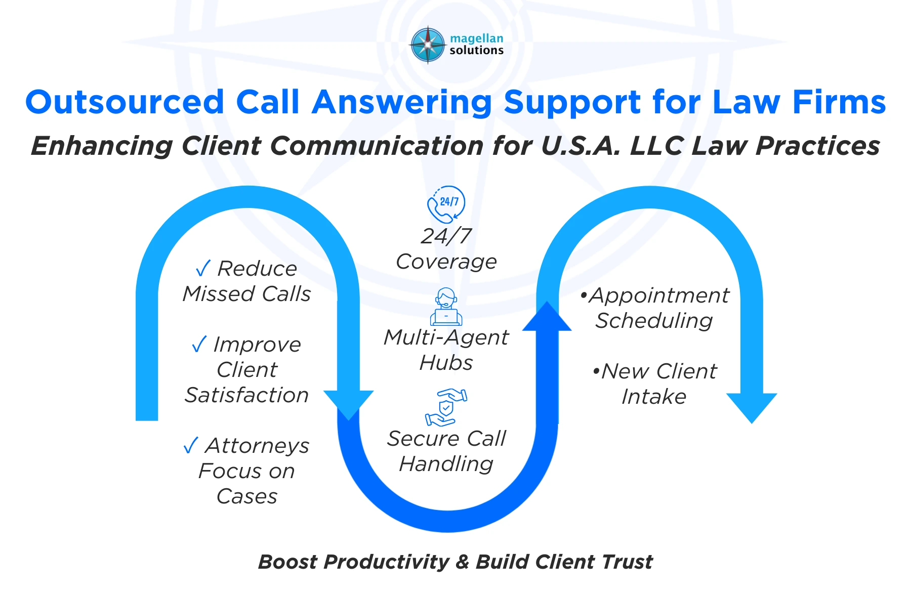 law phone answering service