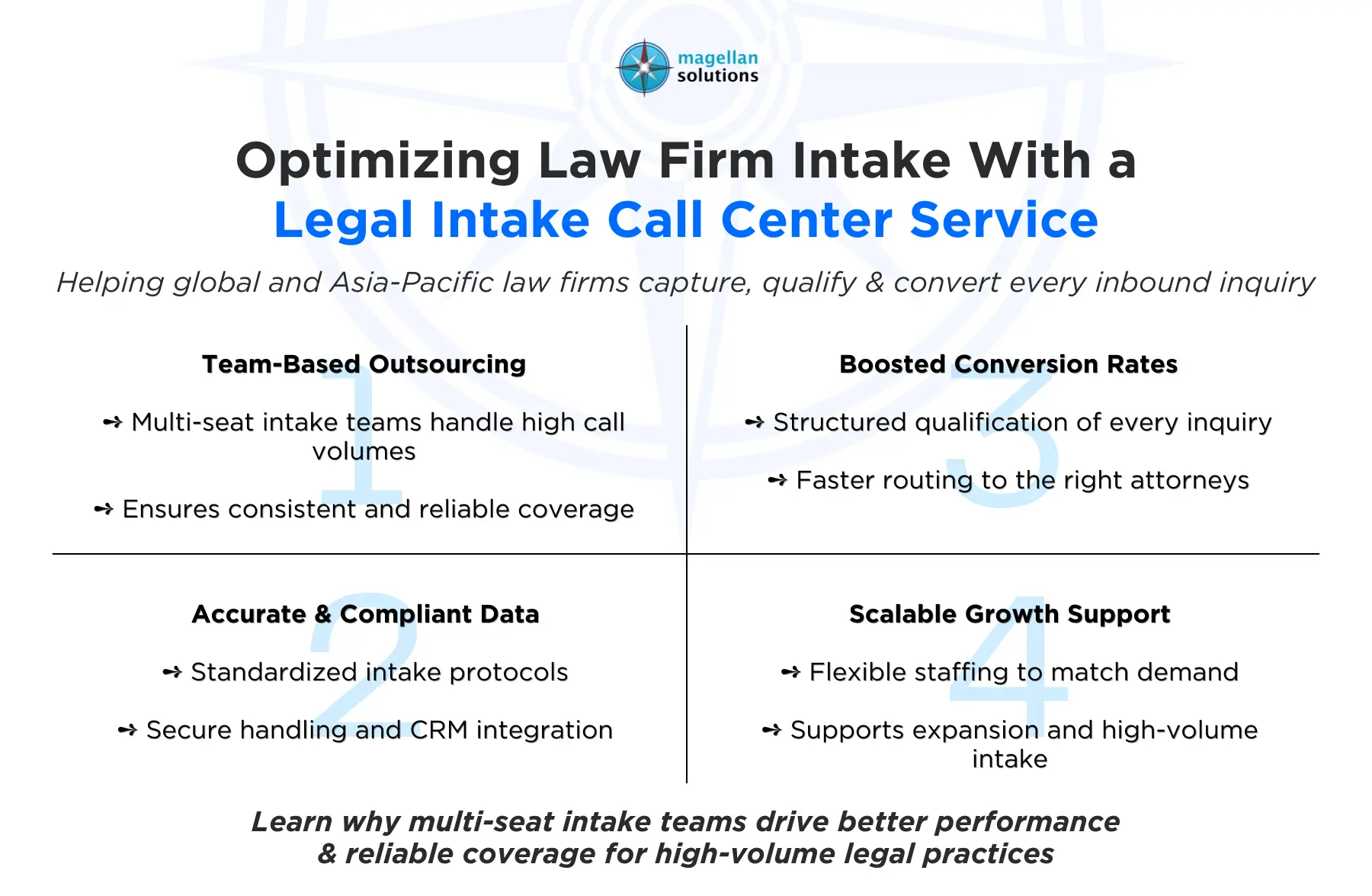 legal intake call center service​