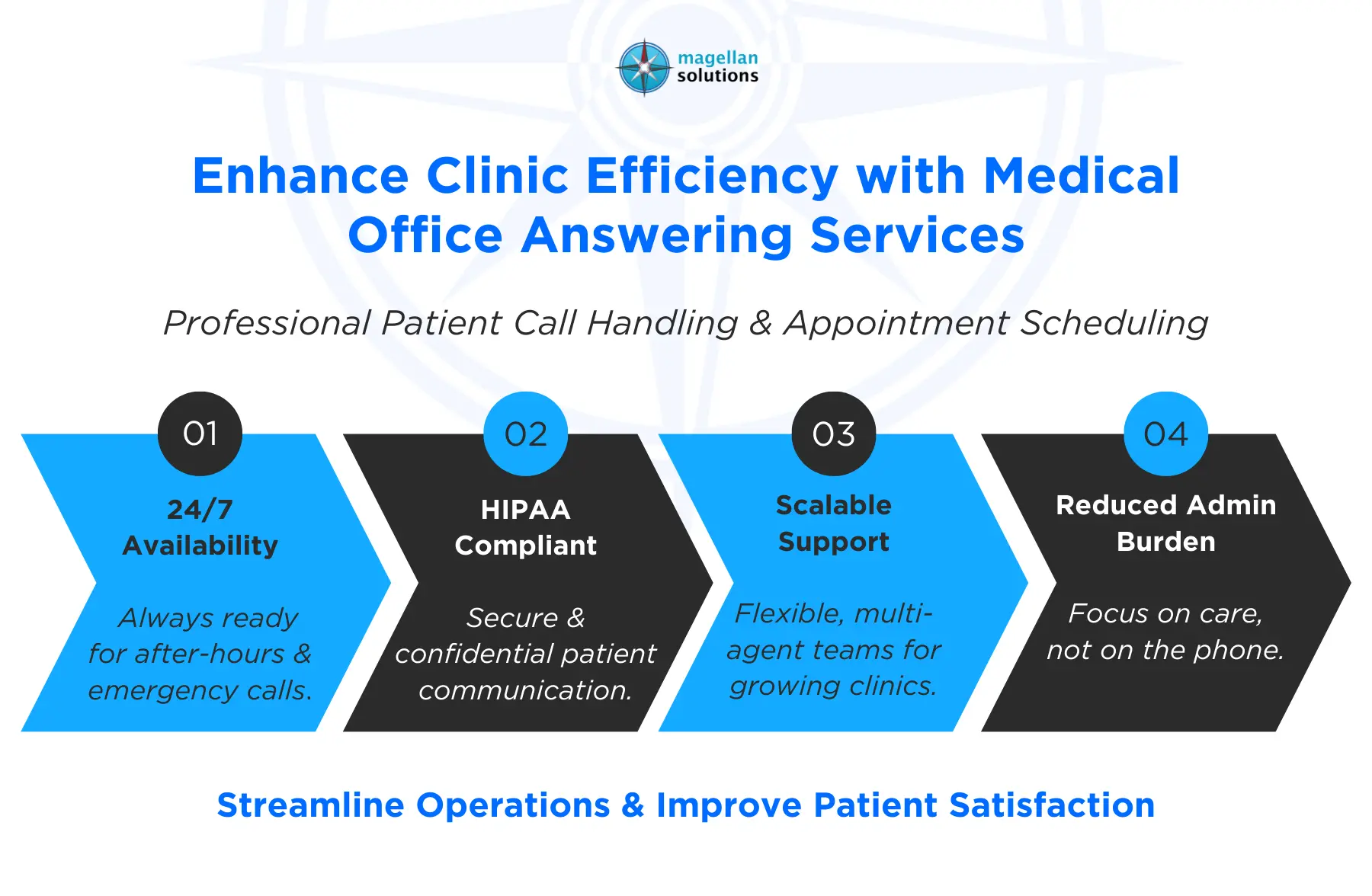 medical office answering service