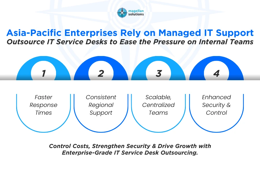 outsource it service desk
