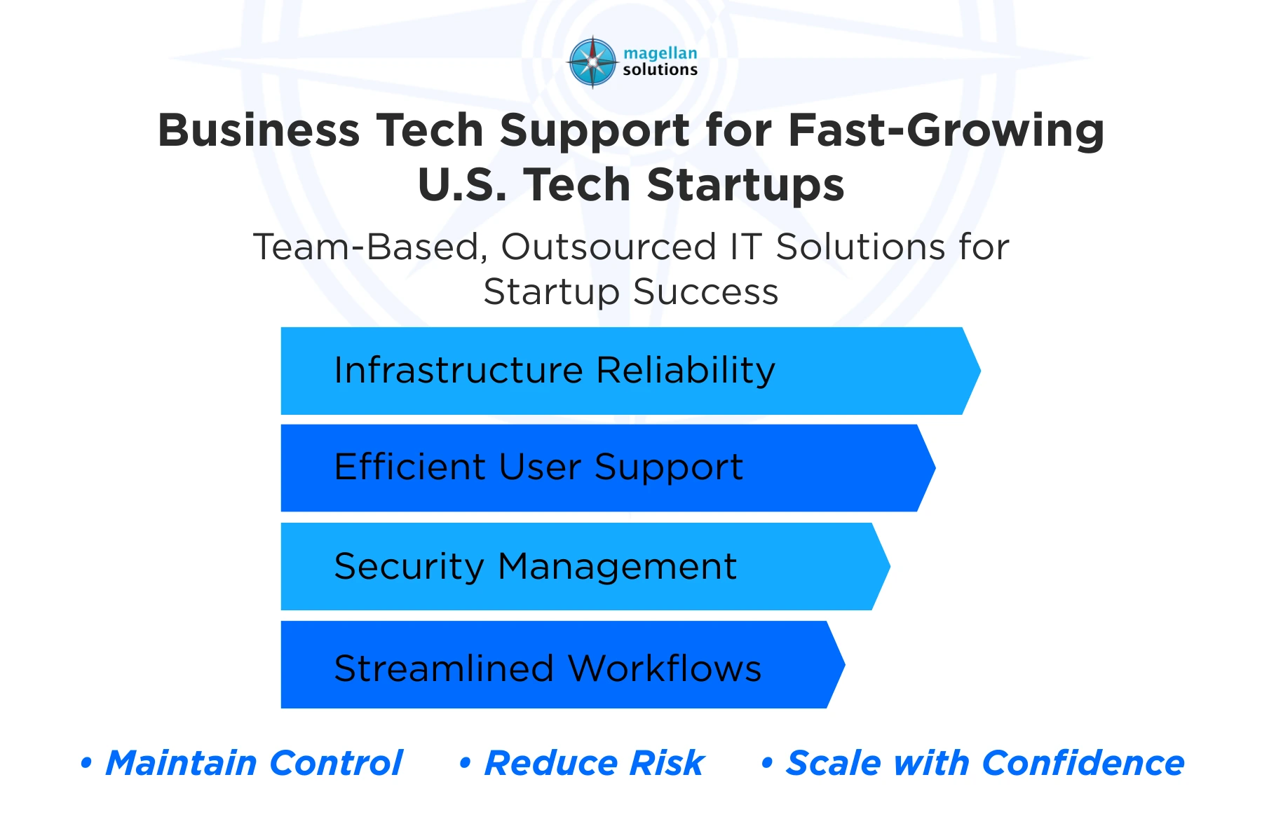 business tech support​