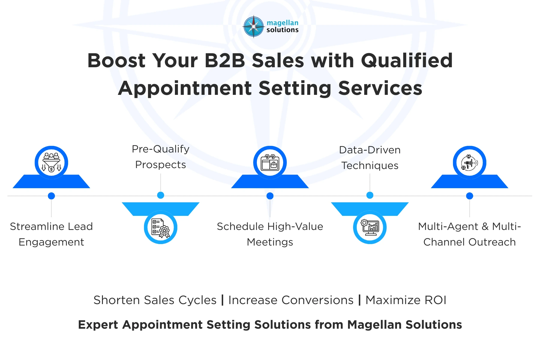 qualified appointment setting services​