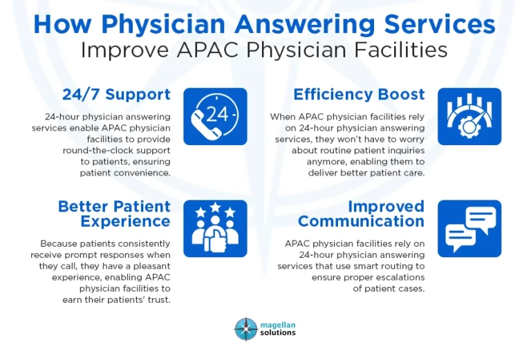 24-Hour Physician Answering Service_s_-Arthur-Info-01