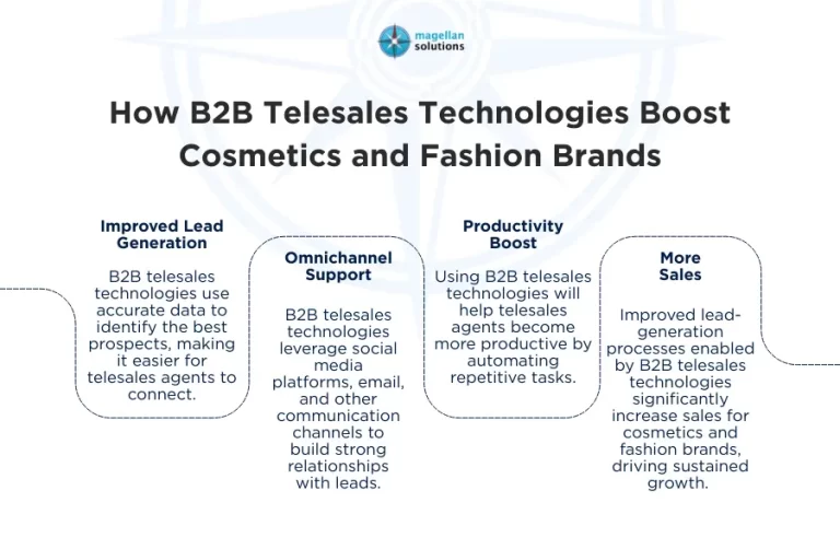 B2B telesales technologies-Arthur-Info-020626