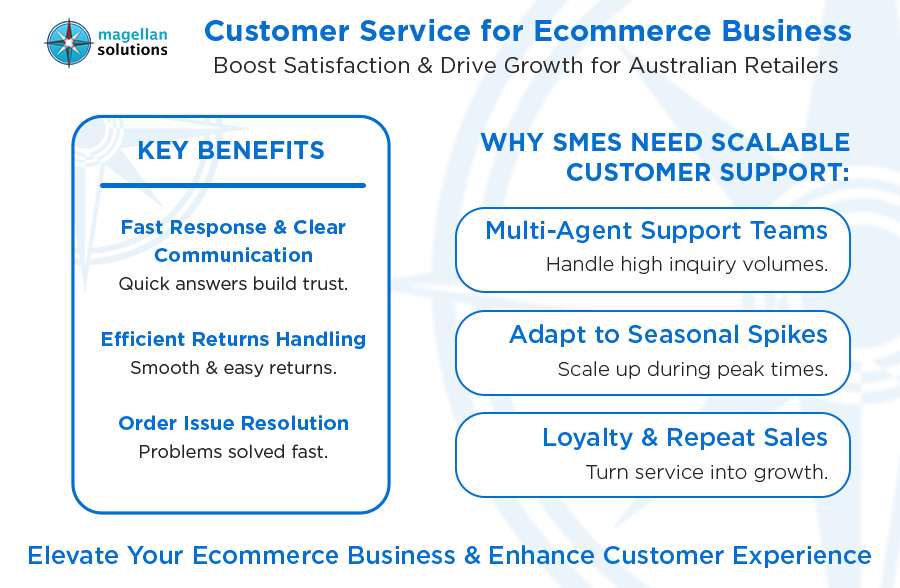 customer service for ecommerce business