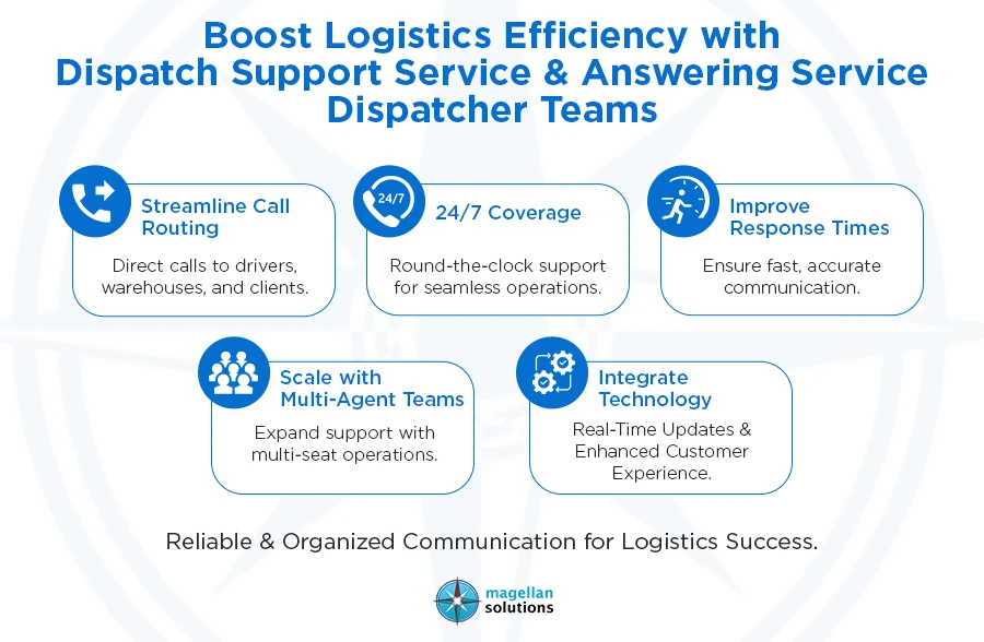 answering service dispatcher​