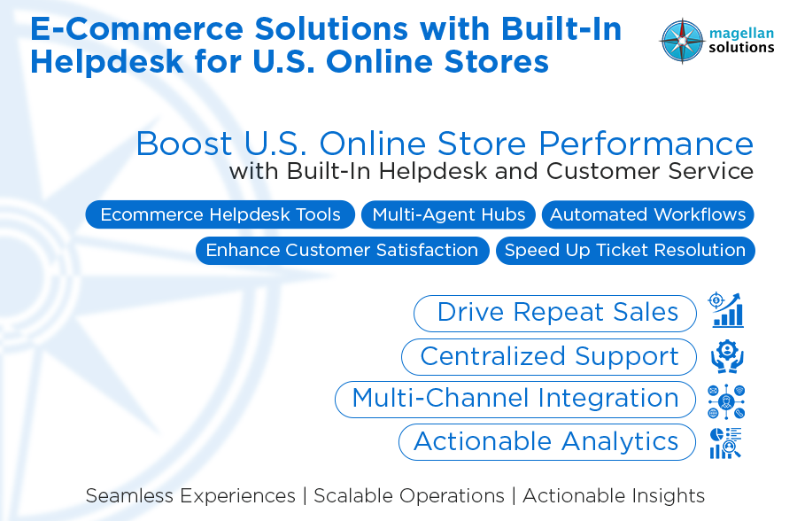 e-commerce solutions with built-in helpdesk and customer service