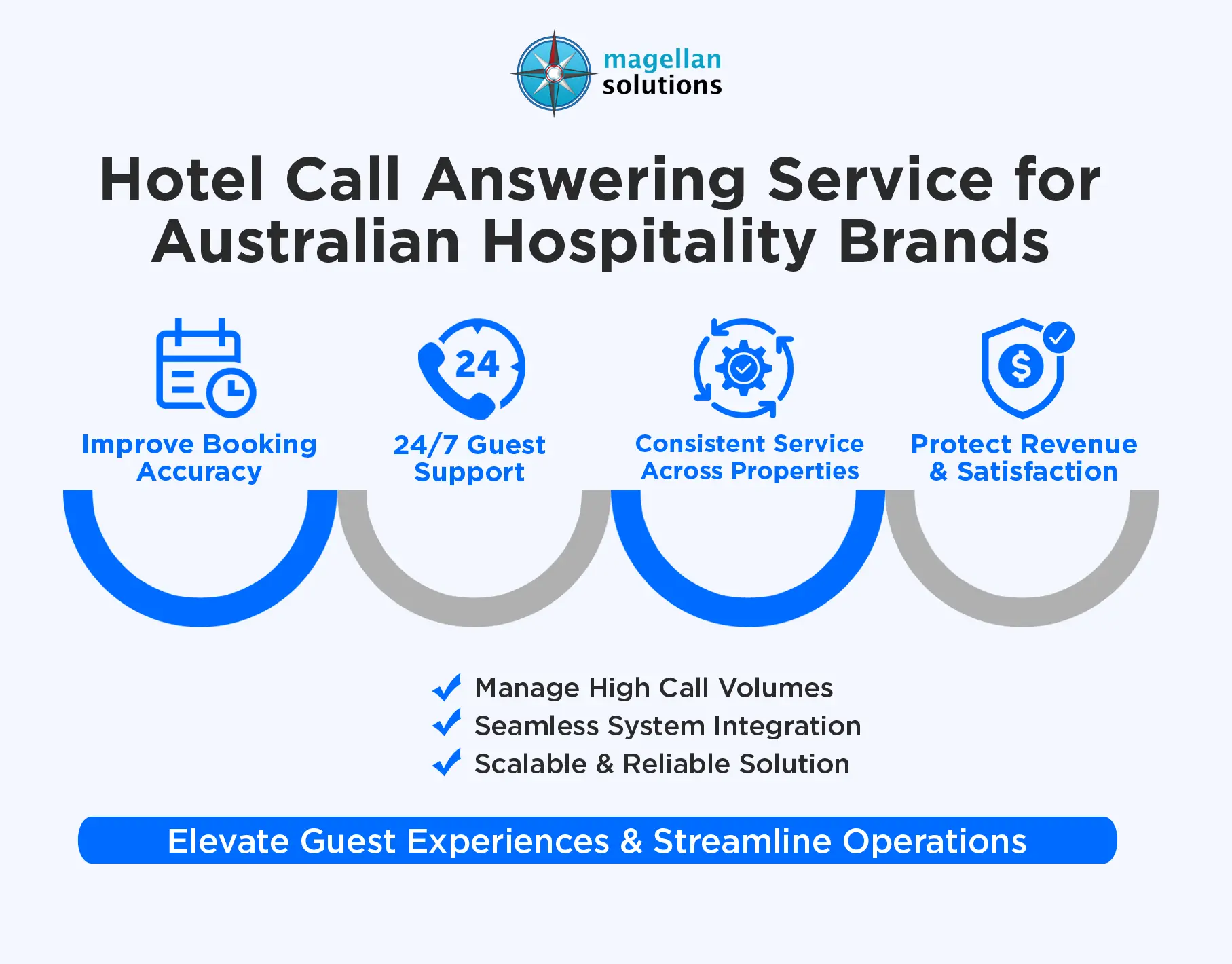 hotel call answering service
