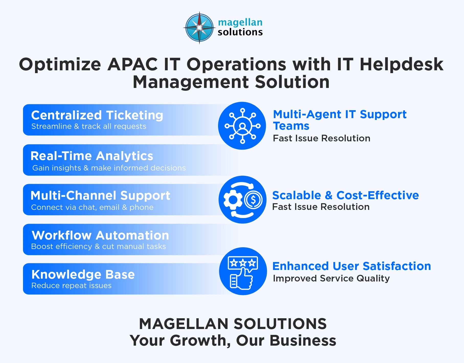 it helpdesk management solution​