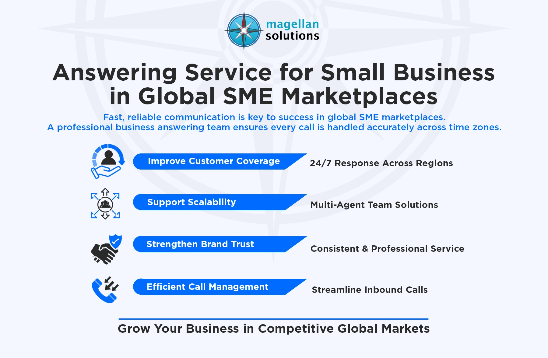 answering service for small business