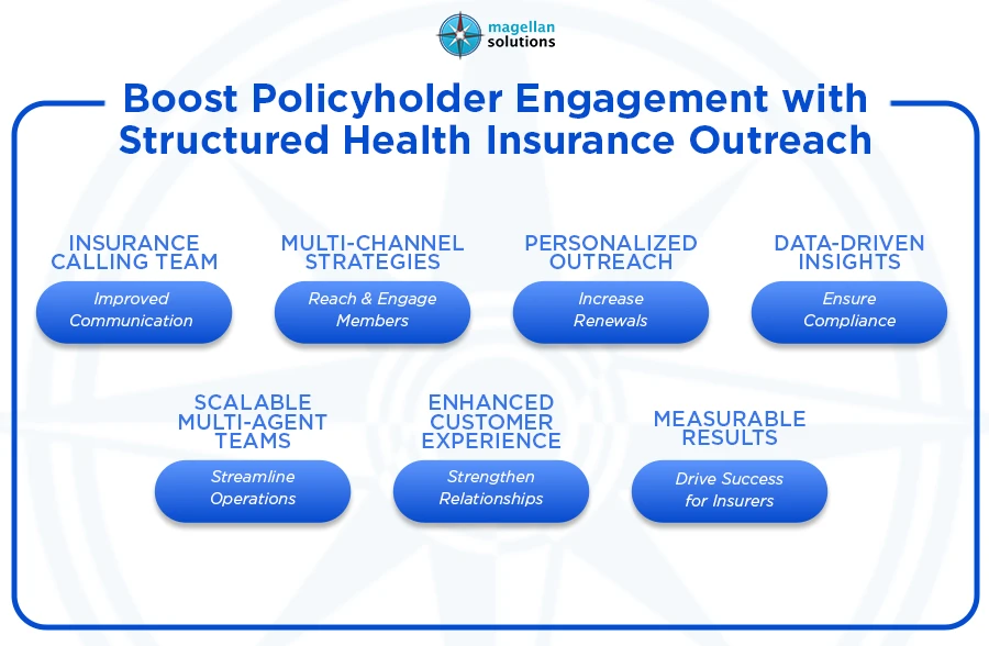 health insurance outreach​