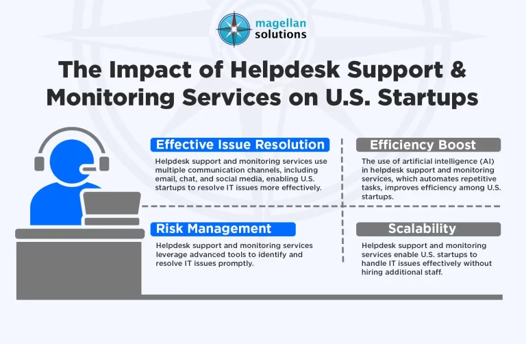 Helpdesk-Support-Monitoring-Services-for-US-Startups-Infog-Arthur-020326.webp