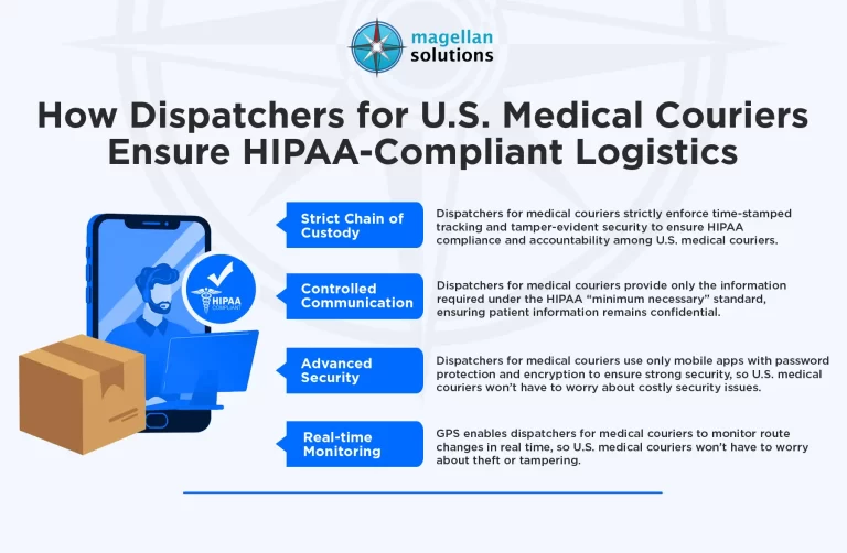 How-Do-Dispatchers-for-US-Medical-Couriers-Improve-HIPAA-Compliant-Logistics-Infog-Arthur-022226-copy