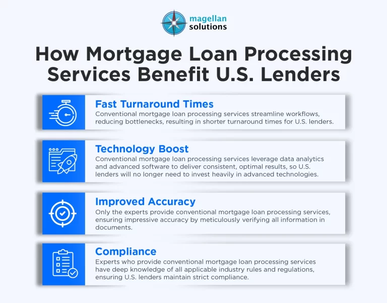 How-Do-Outsourced-Conventional-Mortgage-Loan-Processing-Services-Support-Faster-Closings-Infog-ARTHUR-021526