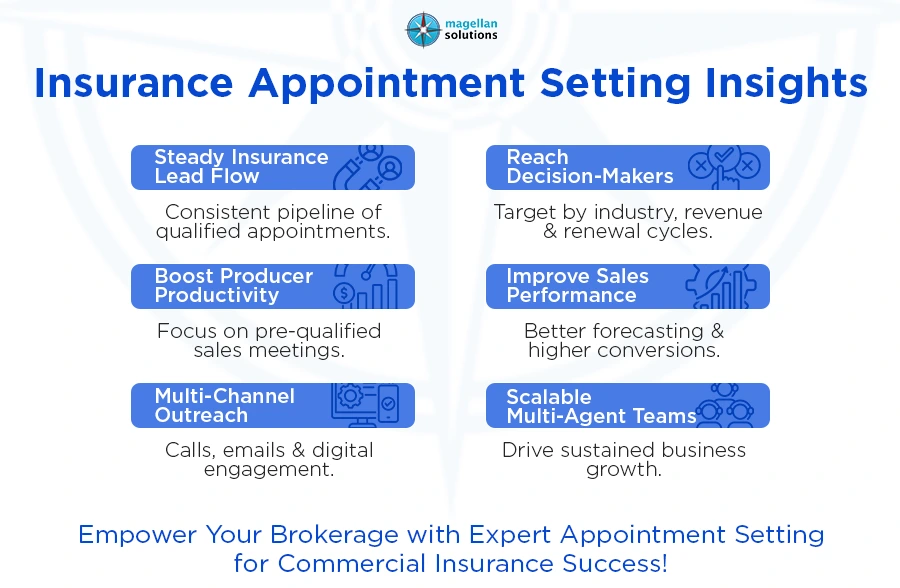 insurance appointment setting​