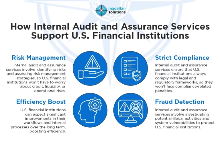Internal Audit and Assurance Services__-Arthur-Info