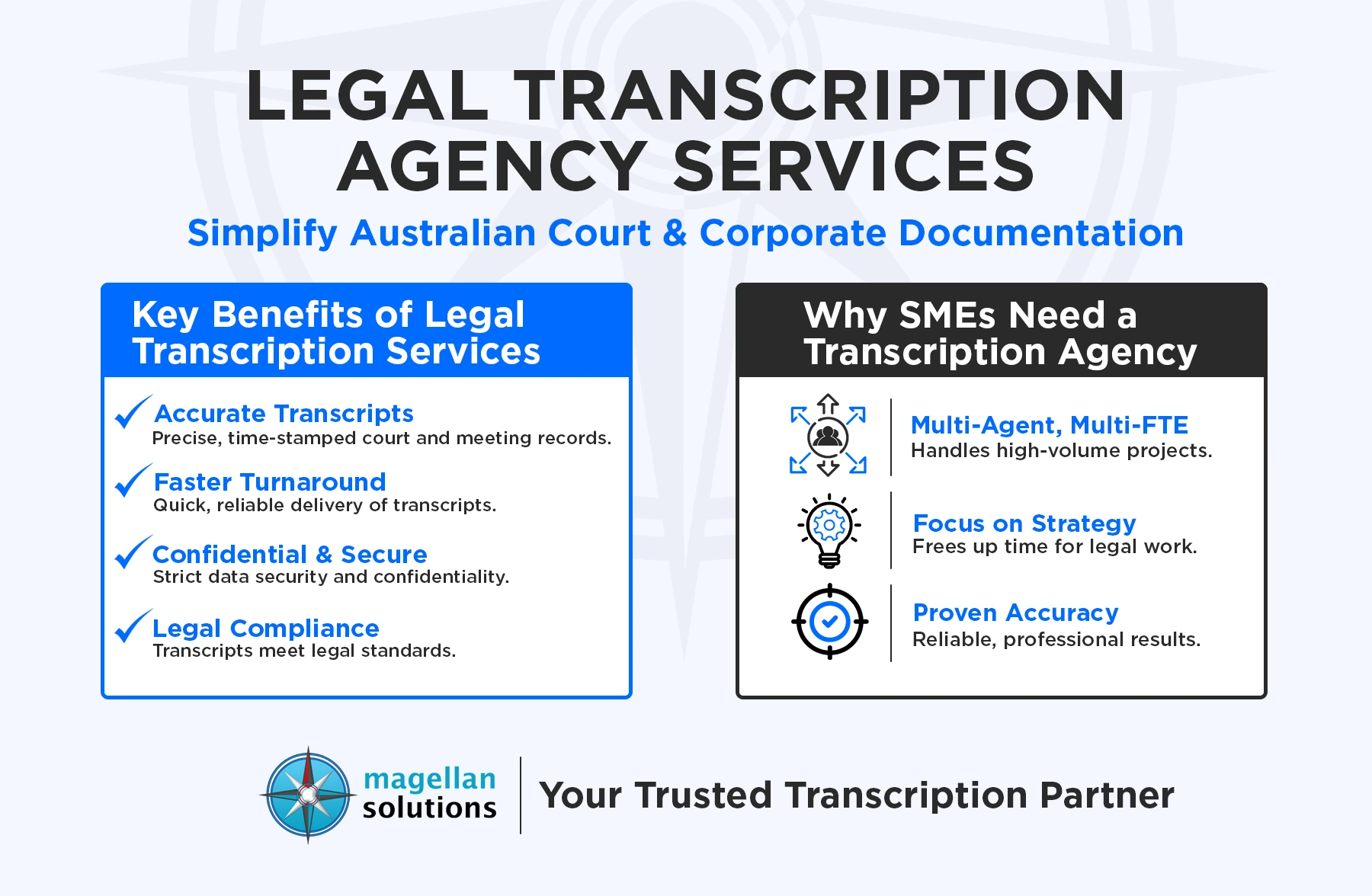 legal transcription agency​