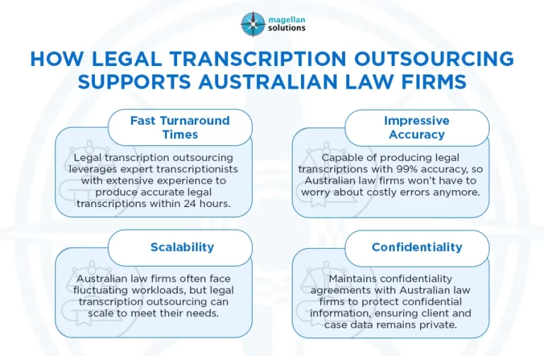 Legal Transcription Outsourcing___-Arthur-Info-01