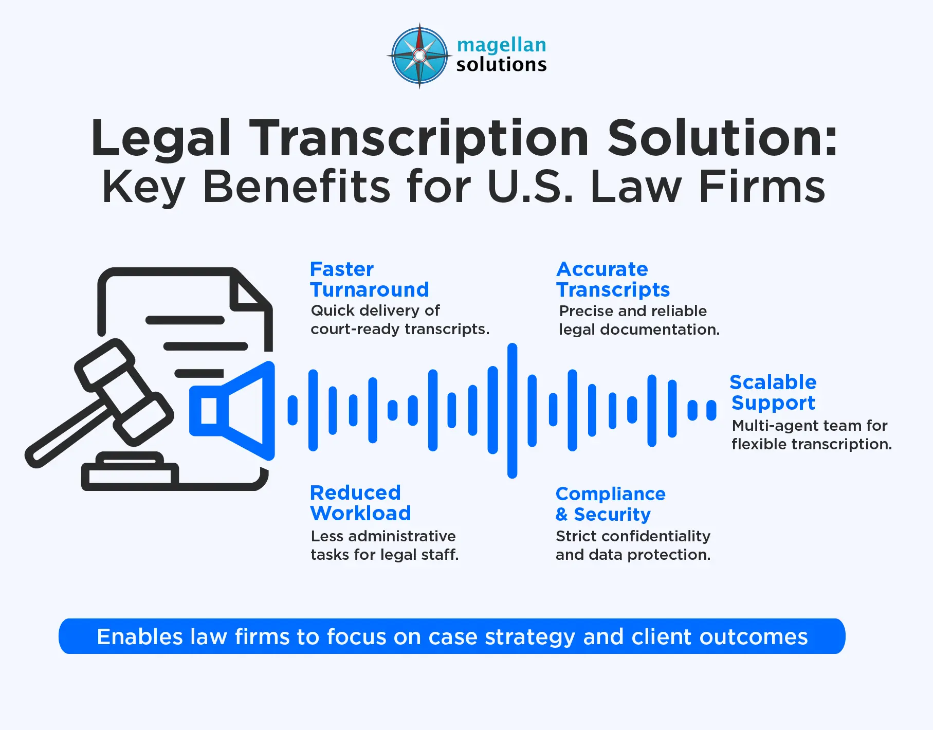 legal transcription solution