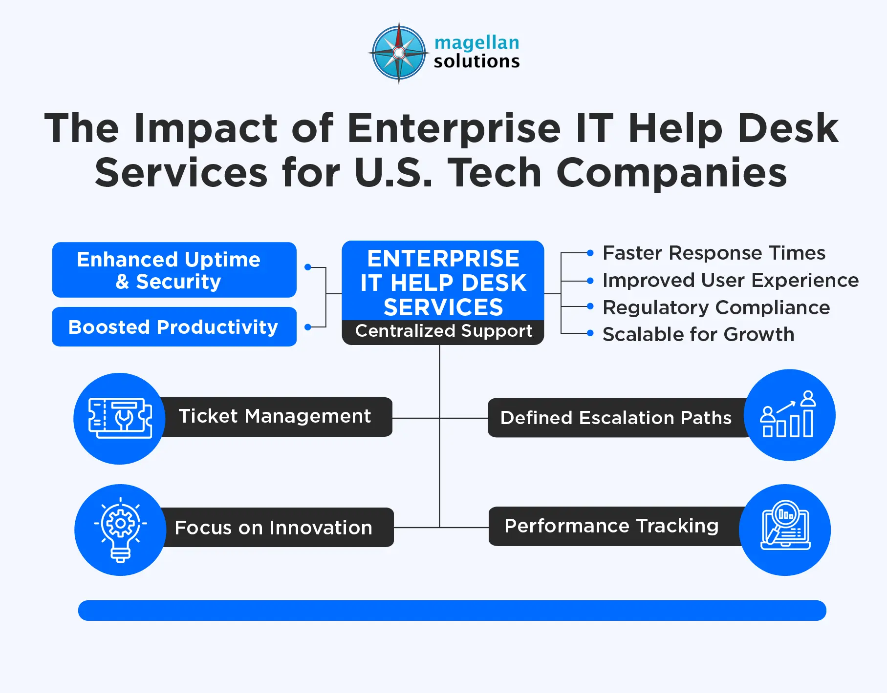 enterprise it help desk services​